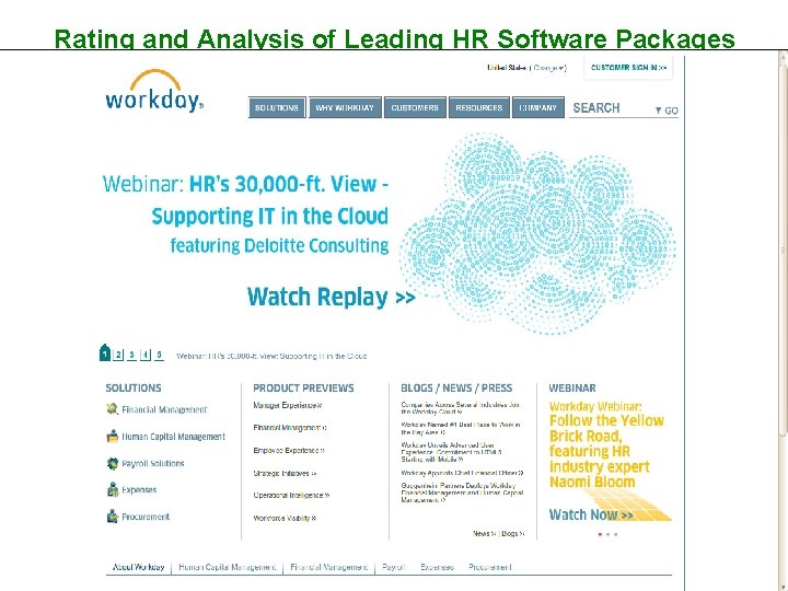 Rating and Analysis of Leading HR Software Packages People. Soft HR Management Evaluation summary: