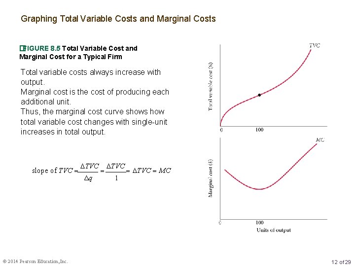 Graphing Total Variable Costs and Marginal Costs �FIGURE 8. 5 Total Variable Cost and