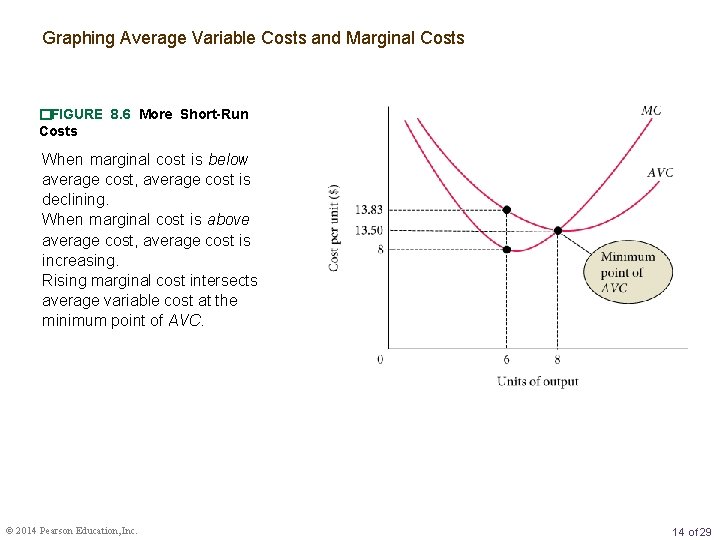 Graphing Average Variable Costs and Marginal Costs �FIGURE 8. 6 More Short-Run Costs When