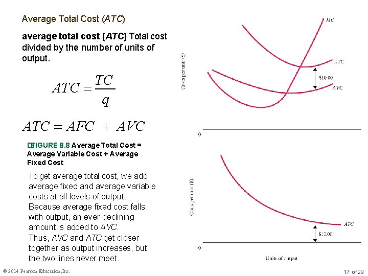Average Total Cost (ATC) average total cost (ATC) Total cost divided by the number