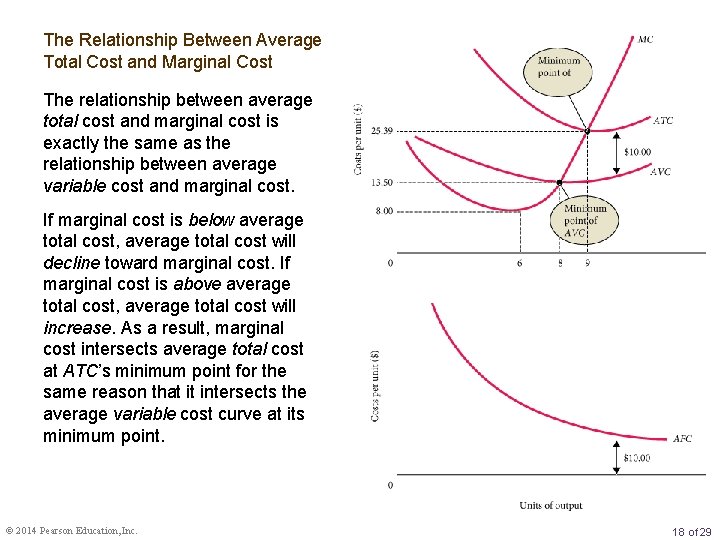 The Relationship Between Average Total Cost and Marginal Cost The relationship between average total