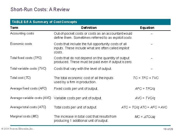 Short-Run Costs: A Review TABLE 8. 5 A Summary of Cost Concepts Term Definition