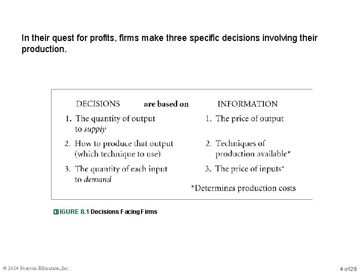 In their quest for profits, firms make three specific decisions involving their production. �FIGURE
