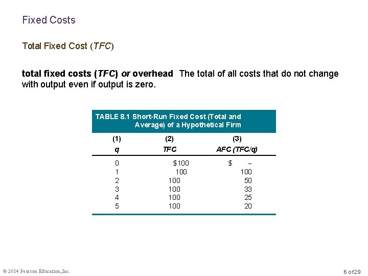 Fixed Costs Total Fixed Cost (TFC) total fixed costs (TFC) or overhead The total