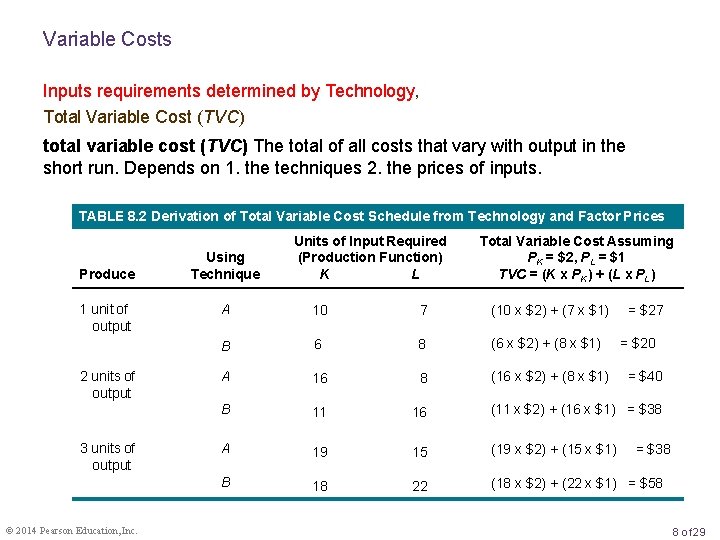 Variable Costs Inputs requirements determined by Technology, Total Variable Cost (TVC) total variable cost
