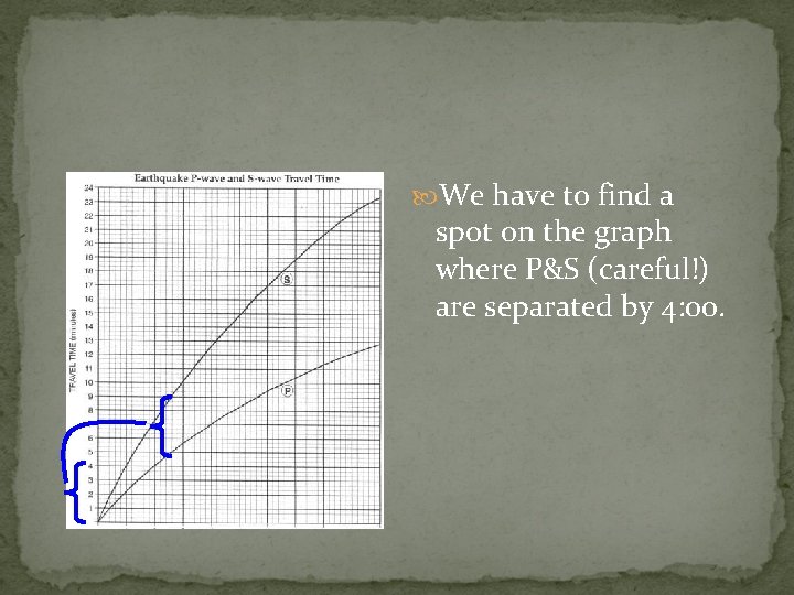  We have to find a spot on the graph where P&S (careful!) are