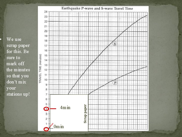 4 min 0 0 min Scrap paper • We use scrap paper for this.