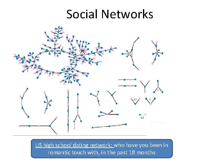 Social Networks US high school dating network: who have you been in romantic touch