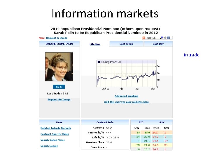 Information markets intrade 
