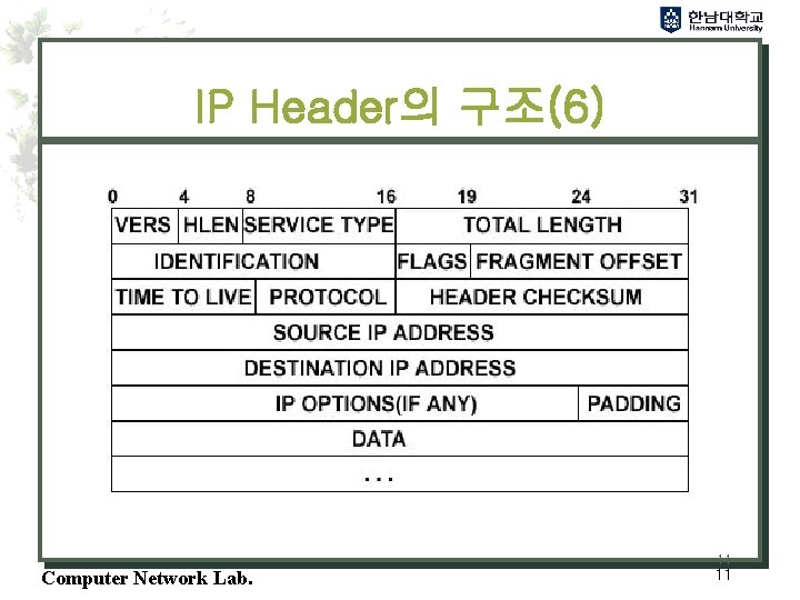 IP Header의 구조(6) 11 Computer Network Lab. 11 