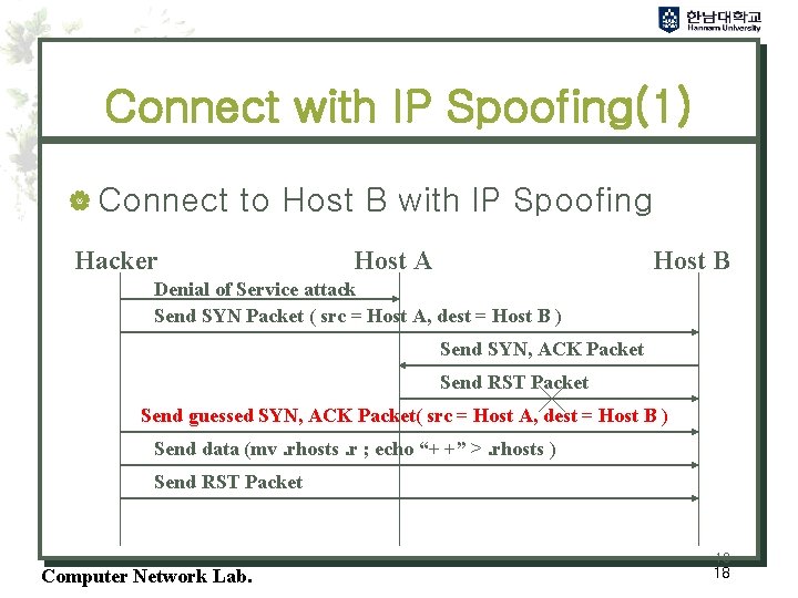 Connect with IP Spoofing(1) | Connect to Host B with IP Spoofing Hacker Host