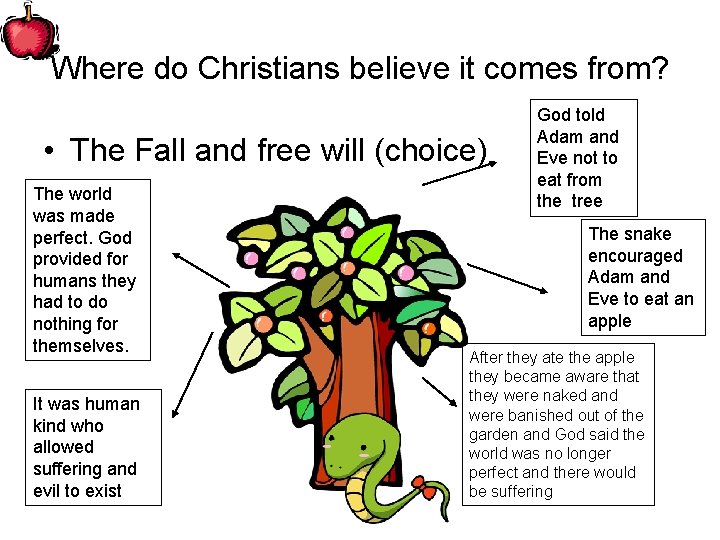 Where do Christians believe it comes from? • The Fall and free will (choice)