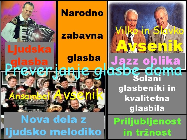 Narodno Ljudska glasba zabavna glasba Vilko in Slavko Avsenik Jazz oblika Preverjanje glasbeŠolani doma