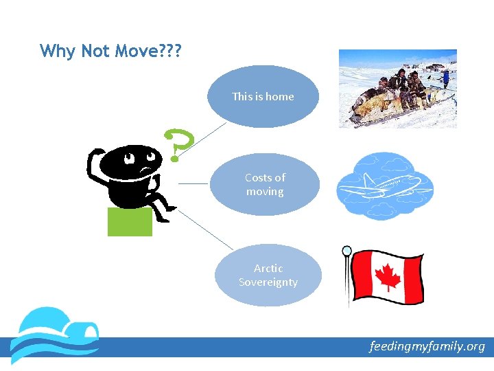 Why Not Move? ? ? This is home Costs of moving Arctic Sovereignty feedingmyfamily.