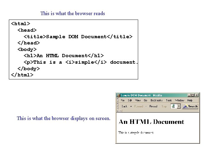 This is what the browser reads <html> <head> <title>Sample DOM Document</title> </head> <body> <h