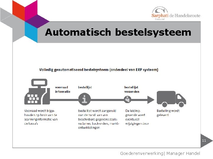 Automatisch bestelsysteem 11 Goederenverwerking| Manager Handel 