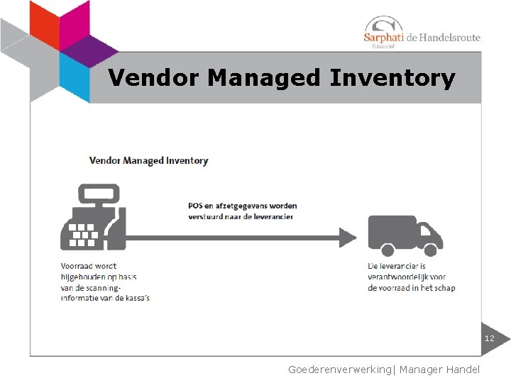 Vendor Managed Inventory 12 Goederenverwerking| Manager Handel 