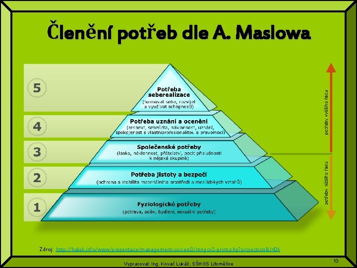 Členění potřeb dle A. Maslowa Zdroj: http: //halek. info/www/prezentace/management-cviceni 3/mngcv 3 -print. php? projection&l=06