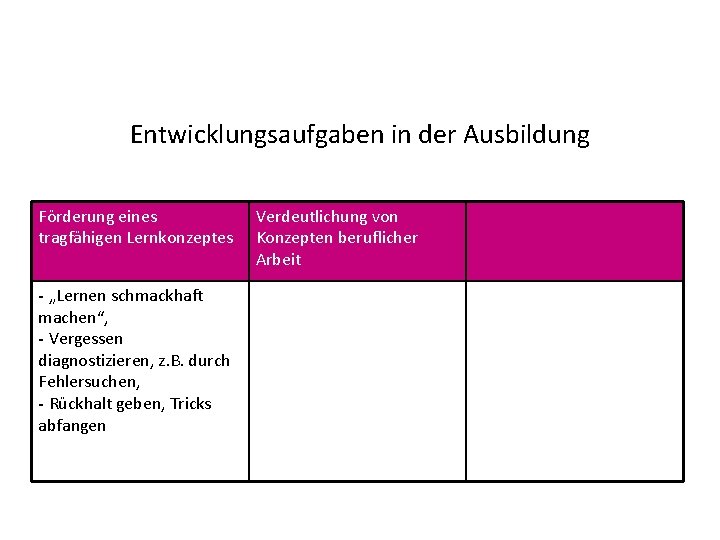 Entwicklungsaufgaben in der Ausbildung Förderung eines tragfähigen Lernkonzeptes - „Lernen schmackhaft machen“, - Vergessen