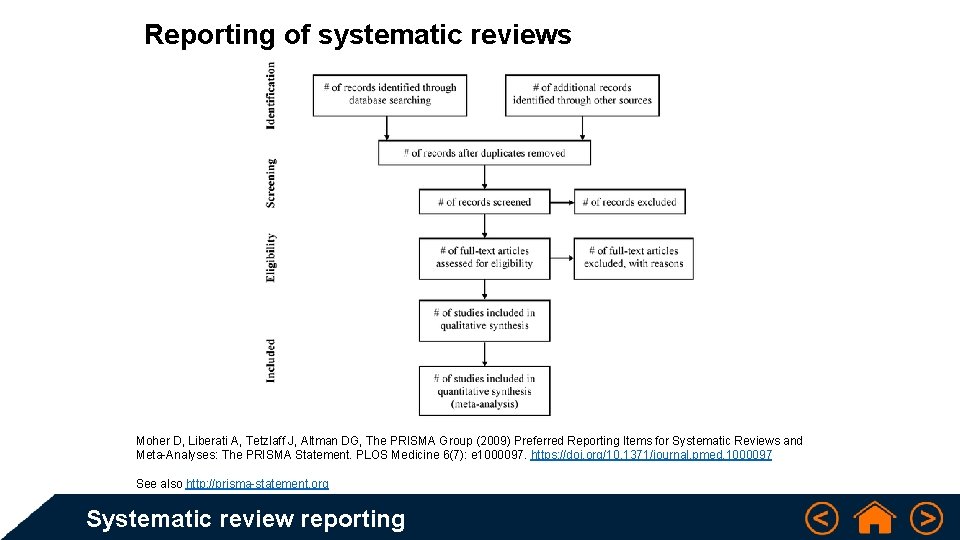 Reporting of systematic reviews Moher D, Liberati A, Tetzlaff J, Altman DG, The PRISMA
