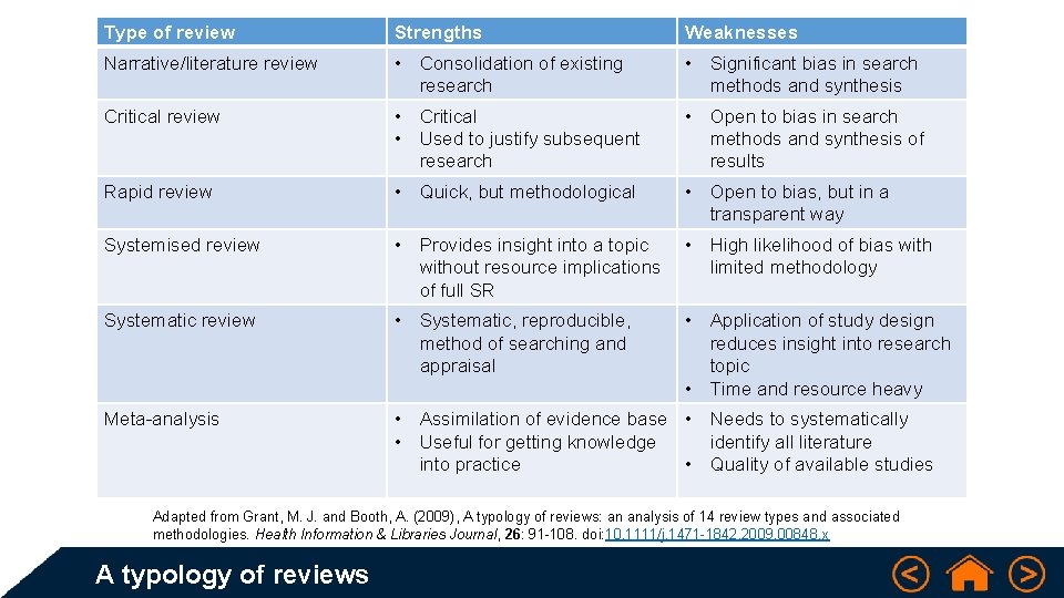 Type of review Strengths Weaknesses Narrative/literature review • Consolidation of existing research • Significant