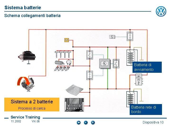Sistema batterie Schema collegamenti batteria Batteria di avviamento Sistema a 2 batterie Processo di