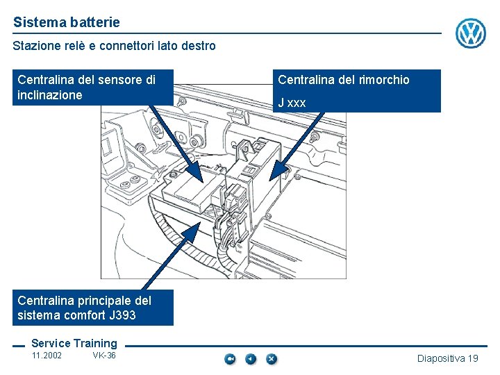 Sistema batterie Stazione relè e connettori lato destro Centralina del sensore di inclinazione Centralina