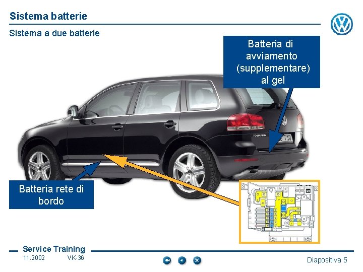 Sistema batterie Sistema a due batterie Batteria di avviamento (supplementare) al gel Batteria rete