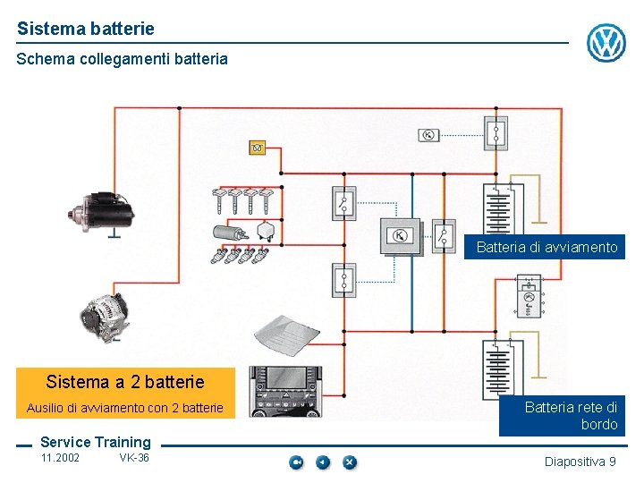 Sistema batterie Schema collegamenti batteria Batteria di avviamento Sistema a 2 batterie Ausilio di