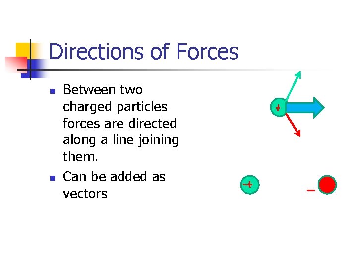 Directions of Forces n n Between two charged particles forces are directed along a