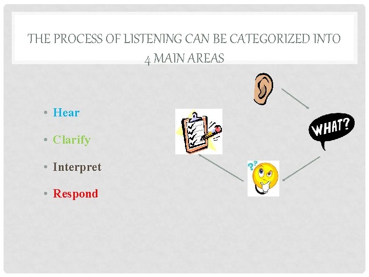 THE PROCESS OF LISTENING CAN BE CATEGORIZED INTO 4 MAIN AREAS • Hear •