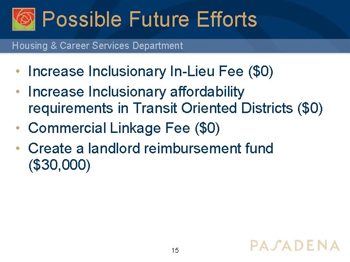 Possible Future Efforts Housing & Career Services Department • Increase Inclusionary In-Lieu Fee ($0)