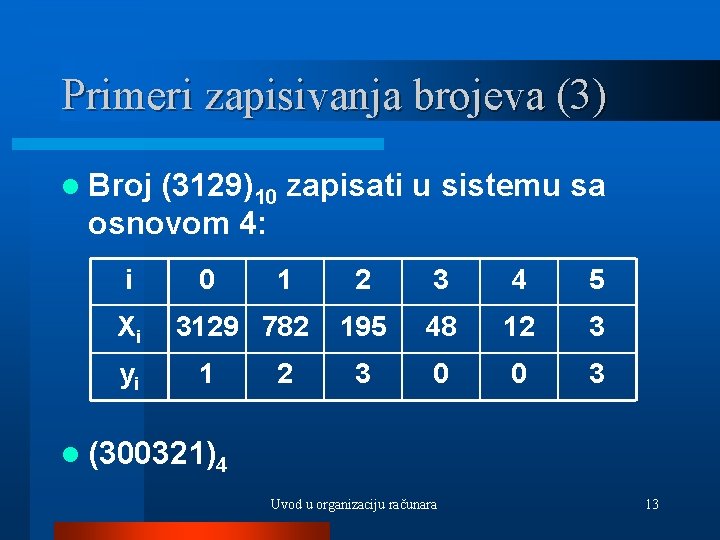 Primeri zapisivanja brojeva (3) l Broj (3129)10 zapisati u sistemu sa osnovom 4: i