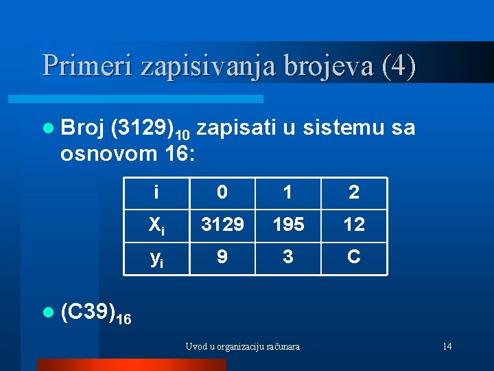 Primeri zapisivanja brojeva (4) l Broj (3129)10 zapisati u sistemu sa osnovom 16: i