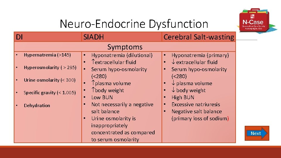 Neuro-Endocrine Dysfunction DI SIADH • Hypernatremia (>145) • Hyperosmolarity ( > 295) • Urine