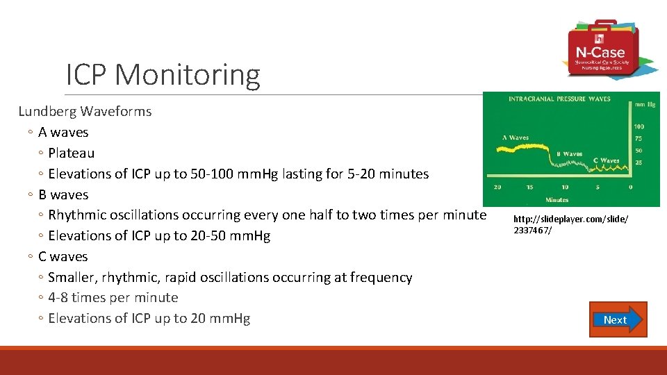 ICP Monitoring Lundberg Waveforms ◦ A waves ◦ Plateau ◦ Elevations of ICP up