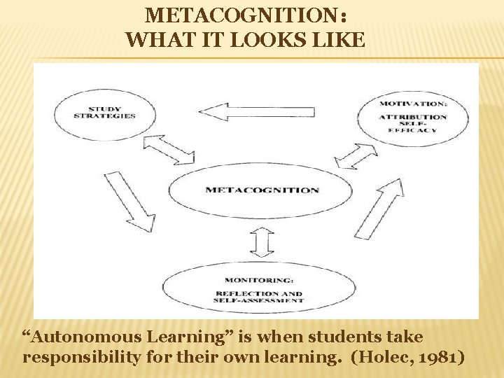 METACOGNITION: WHAT IT LOOKS LIKE “Autonomous Learning” is when students take responsibility for their