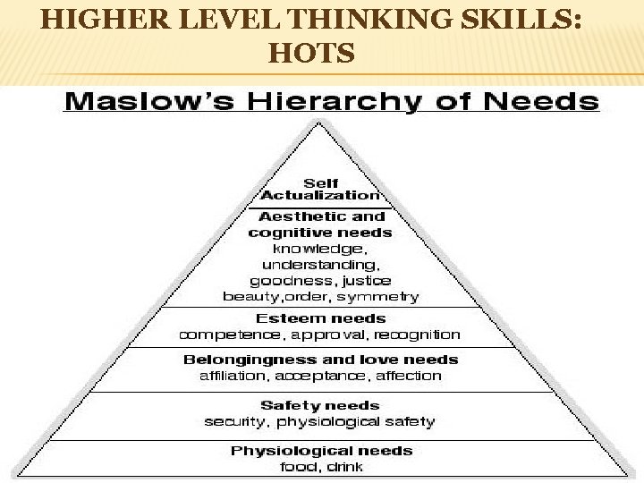 HIGHER LEVEL THINKING SKILLS: HOTS 