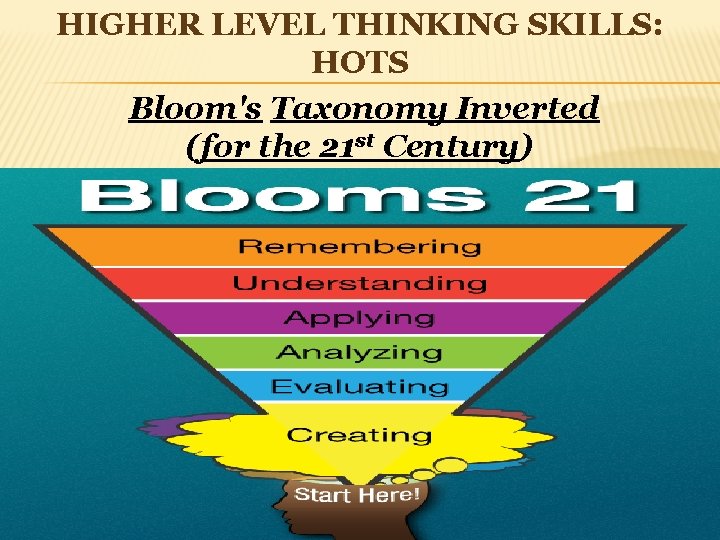 HIGHER LEVEL THINKING SKILLS: HOTS Bloom's Taxonomy Inverted (for the 21 st Century) 