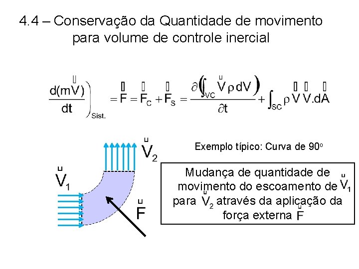 4. 4 – Conservação da Quantidade de movimento para volume de controle inercial Exemplo