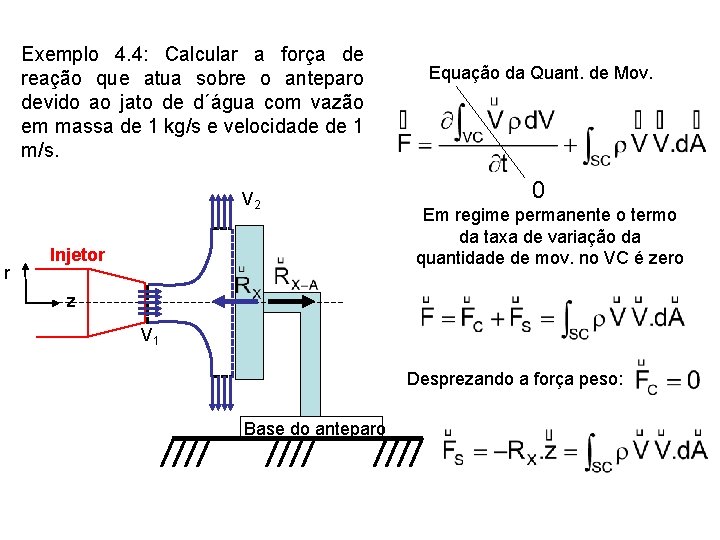 Exemplo 4. 4: Calcular a força de reação que atua sobre o anteparo devido