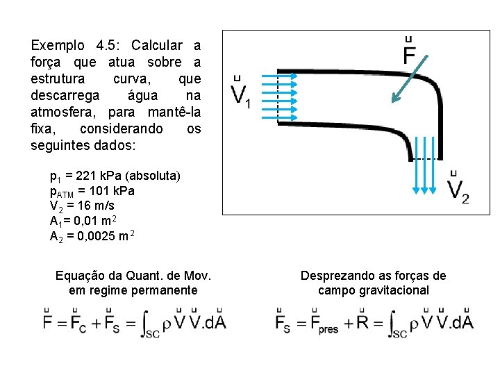 Exemplo 4. 5: Calcular a força que atua sobre a estrutura curva, que descarrega