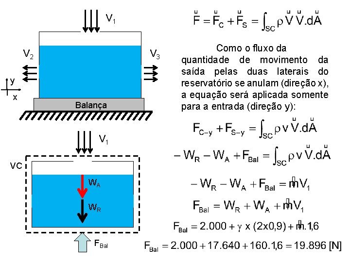 V 1 V 2 V 3 y x Balança V 1 VC WA WR