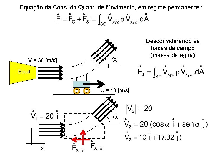 Equação da Cons. da Quant. de Movimento, em regime permanente : V = 30