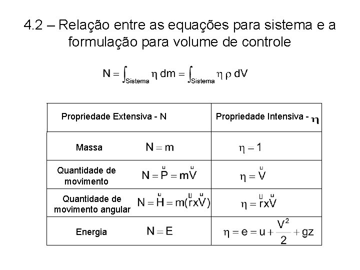4. 2 – Relação entre as equações para sistema e a formulação para volume