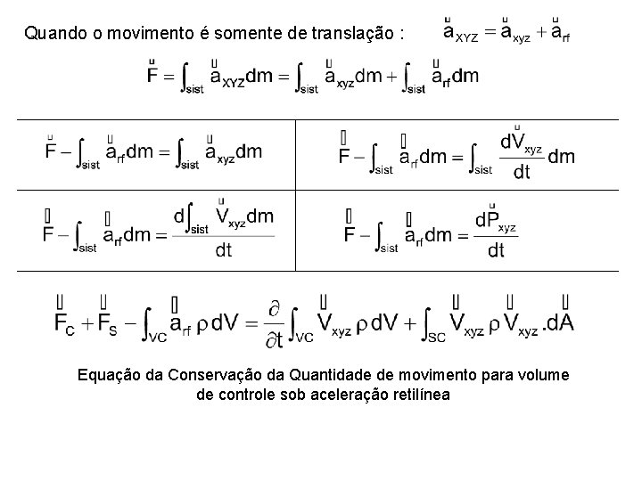 Quando o movimento é somente de translação : Equação da Conservação da Quantidade de