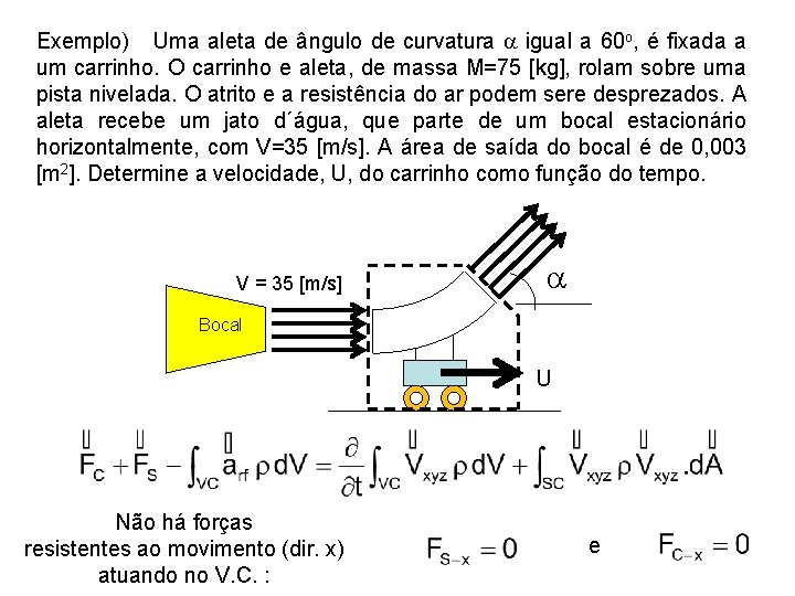 Exemplo) Uma aleta de ângulo de curvatura a igual a 60 o, é fixada