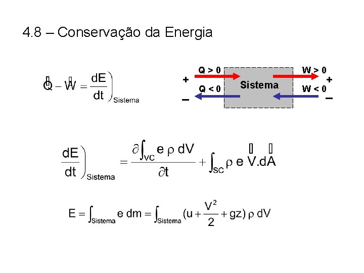 4. 8 – Conservação da Energia + _ Q>0 Q<0 W>0 Sistema + W<0