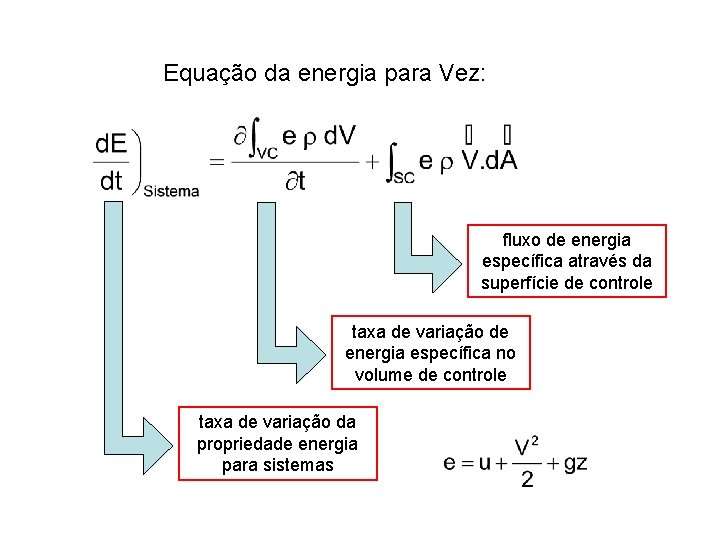 Equação da energia para Vez: fluxo de energia específica através da superfície de controle