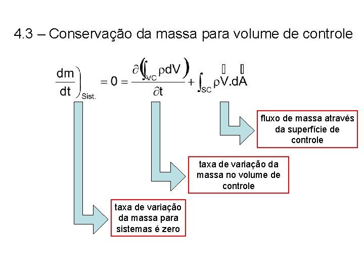 4. 3 – Conservação da massa para volume de controle fluxo de massa através